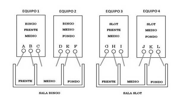 ozonizacion en bingo lomas de zamora